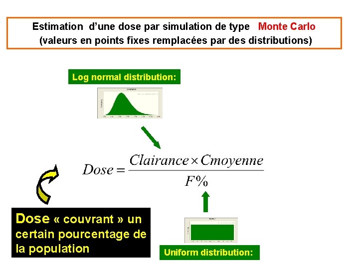 Estimation d’une dose par simulation de type Monte Carlo (valeurs en points fixes remplacées