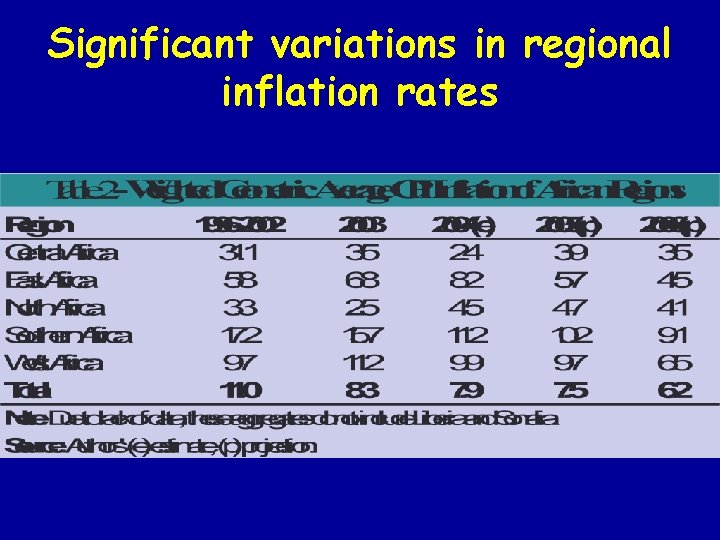 Significant variations in regional inflation rates 