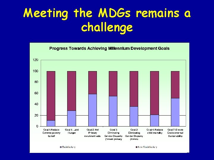 Meeting the MDGs remains a challenge 