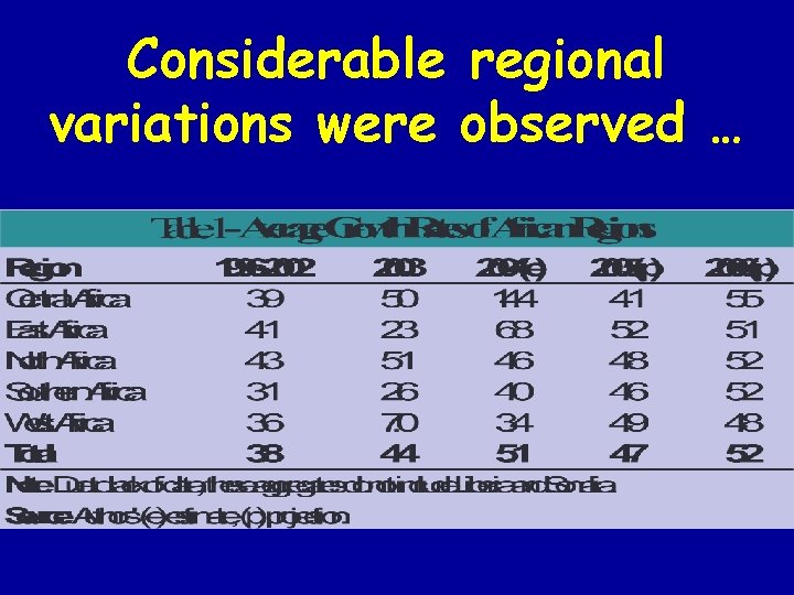 Considerable regional variations were observed … 