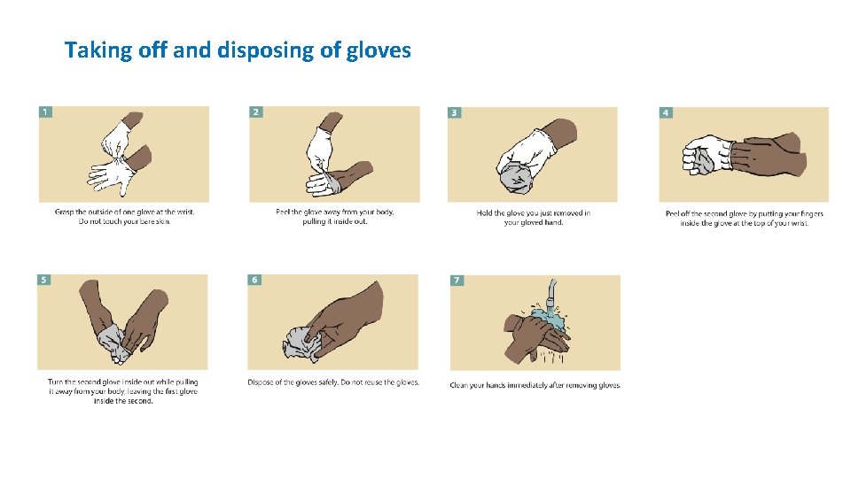 Taking off and disposing of gloves 