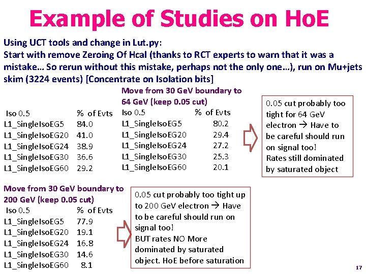 Example of Studies on Ho. E Using UCT tools and change in Lut. py: