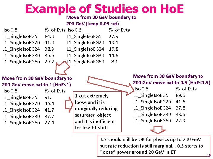 Example of Studies on Ho. E Move from 30 Ge. V boundary to Iso