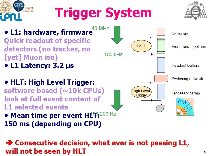 Trigger System • L 1: hardware, firmware Quick readout of specific detectors (no tracker,