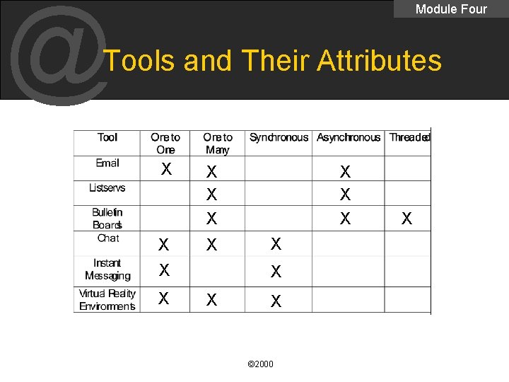 @ Module Four Tools and Their Attributes X X X X © 2000 X