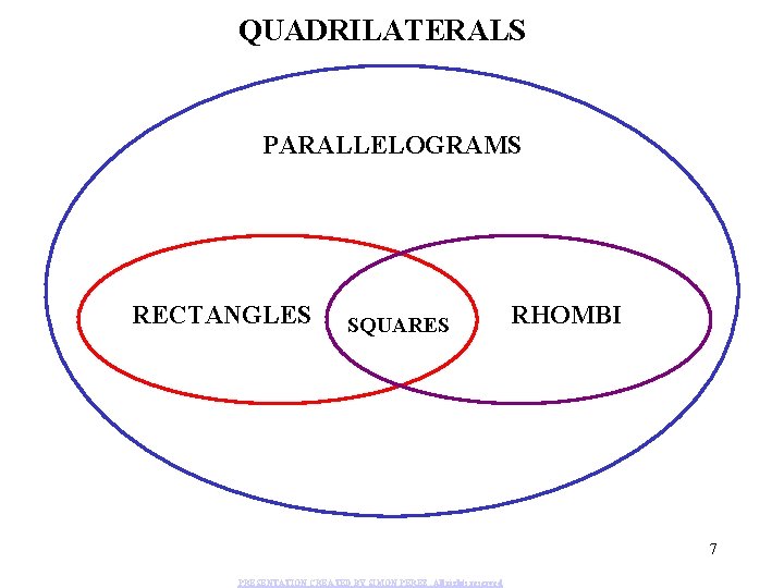 QUADRILATERALS PARALLELOGRAMS RECTANGLES SQUARES RHOMBI 7 PRESENTATION CREATED BY SIMON PEREZ. All rights reserved