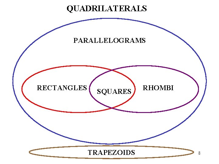 QUADRILATERALS PARALLELOGRAMS RECTANGLES SQUARES TRAPEZOIDS RHOMBI 8 
