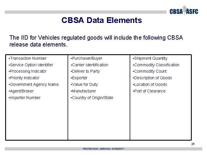 CBSA Data Elements The IID for Vehicles regulated goods will include the following CBSA