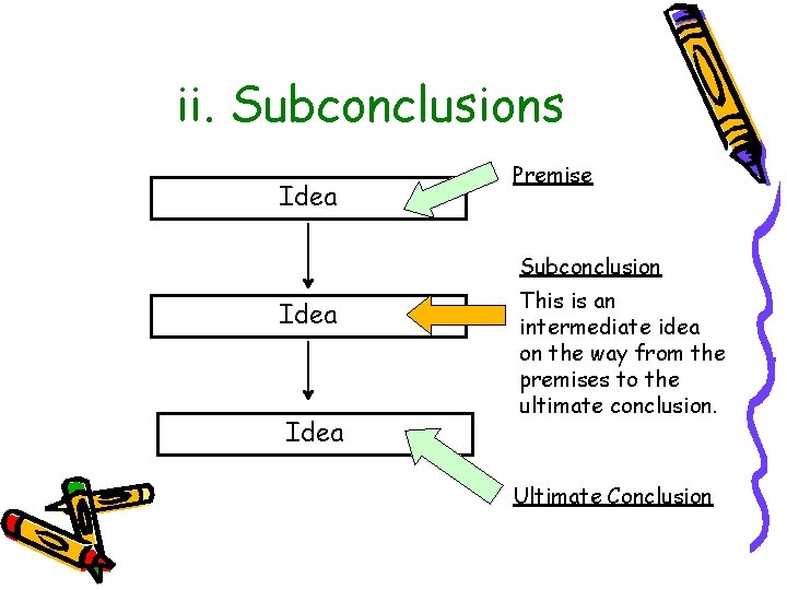 ii. Subconclusions Idea Premise Subconclusion Idea This is an intermediate idea on the way