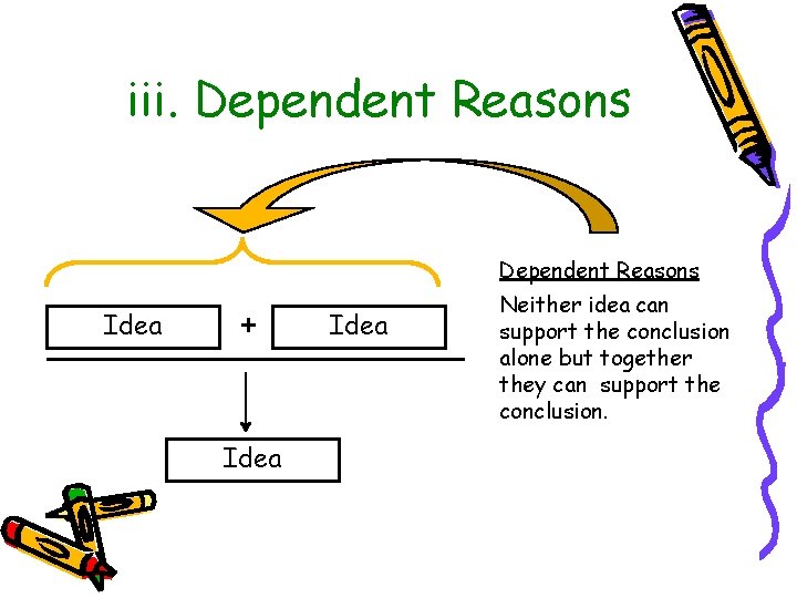 iii. Dependent Reasons Idea + Idea Neither idea can support the conclusion alone but