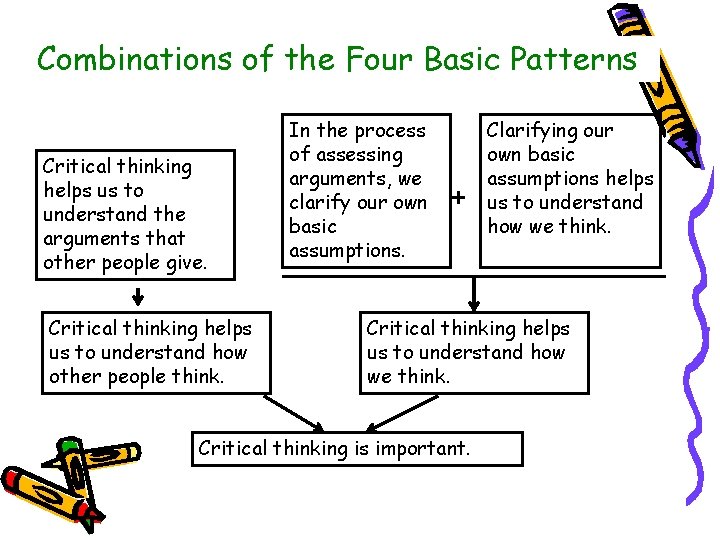 Combinations of the Four Basic Patterns Critical thinking helps us to understand the arguments