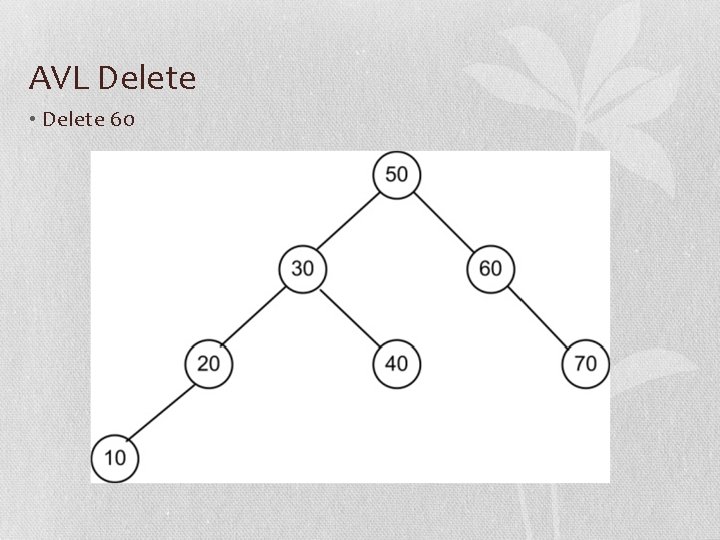AVL Delete • Delete 60 