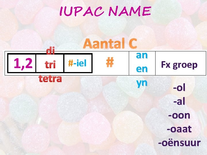 IUPAC NAME 1, 2 di tri tetra Aantal C an #-iel # en yn