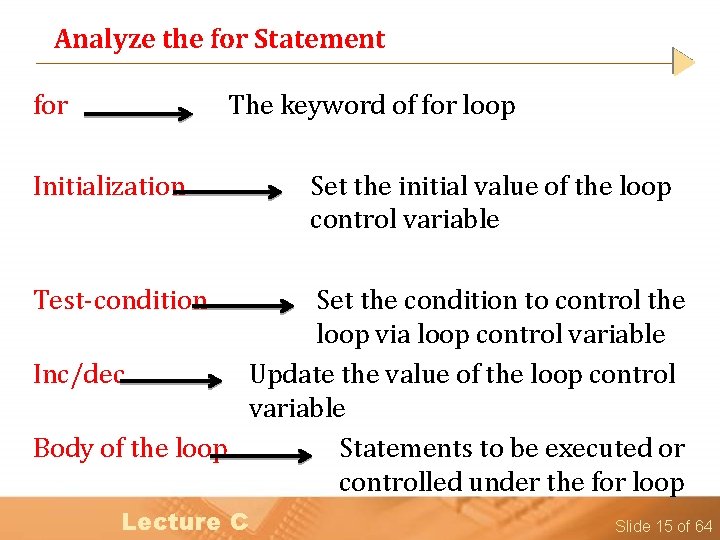 Analyze the for Statement for The keyword of for loop Initialization Set the initial