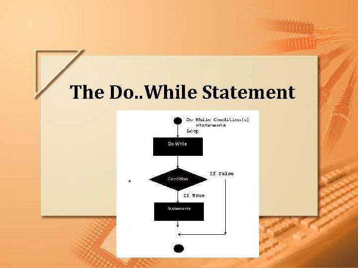 The Do. . While Statement Lecture C Slide 31 of 64 