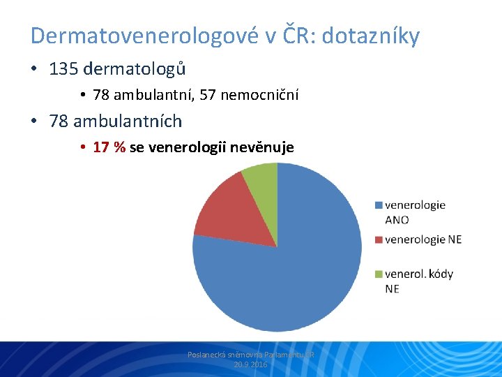 Dermatovenerologové v ČR: dotazníky • 135 dermatologů • 78 ambulantní, 57 nemocniční • 78