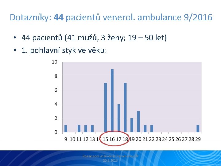 Dotazníky: 44 pacientů venerol. ambulance 9/2016 • 44 pacientů (41 mužů, 3 ženy; 19