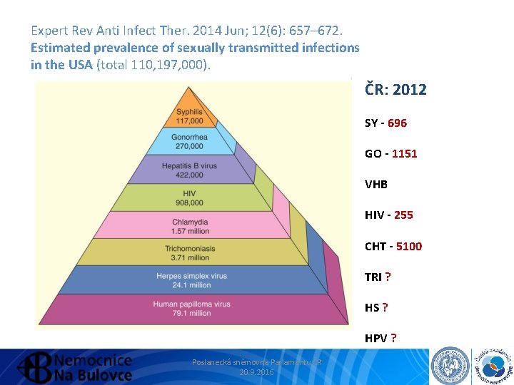 Expert Rev Anti Infect Ther. 2014 Jun; 12(6): 657– 672. Estimated prevalence of sexually