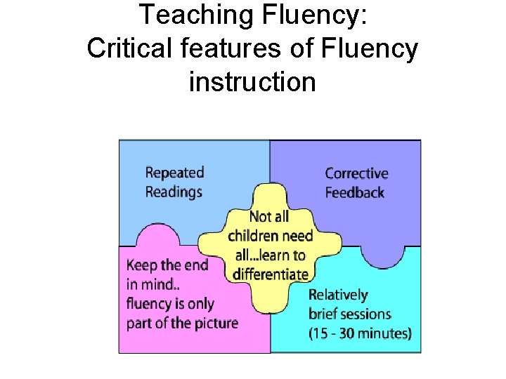 Teaching Fluency: Critical features of Fluency instruction 