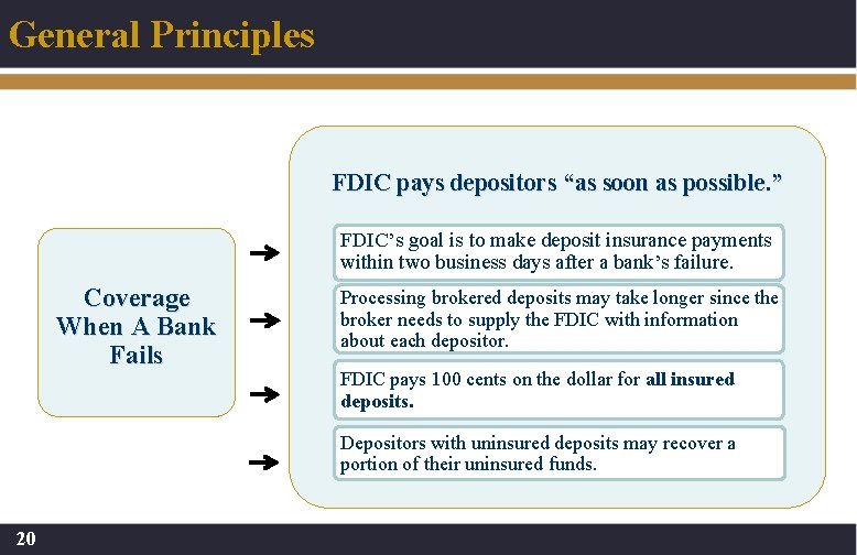 General Principles FDIC pays depositors “as soon as possible. ” FDIC’s goal is to