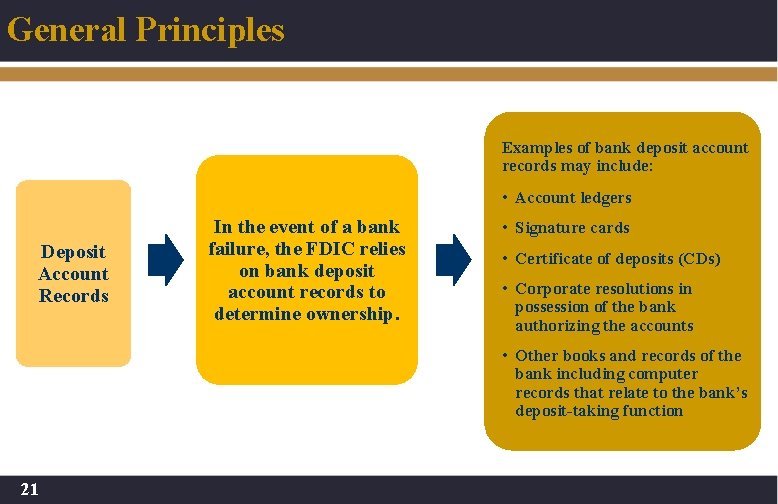 General Principles Examples of bank deposit account records may include: • Account ledgers Deposit