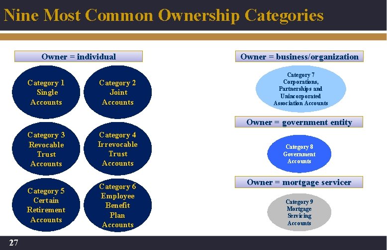 Nine Most Common Ownership Categories Owner = individual Category 1 Single Accounts Category 2