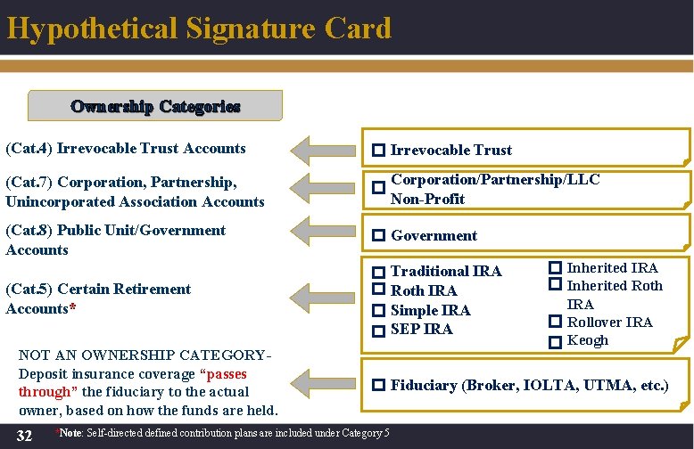 Hypothetical Signature Card Ownership Categories (Cat. 4) Irrevocable Trust Accounts Irrevocable Trust (Cat. 7)