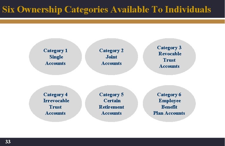 Six Ownership Categories Available To Individuals 33 Category 1 Single Accounts Category 2 Joint