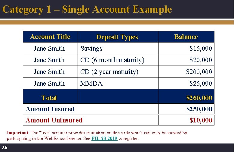 Category 1 – Single Account Example Account Title Deposit Types Balance Jane Smith Savings