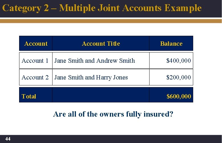 Category 2 – Multiple Joint Accounts Example Account Title Balance Account 1 Jane Smith