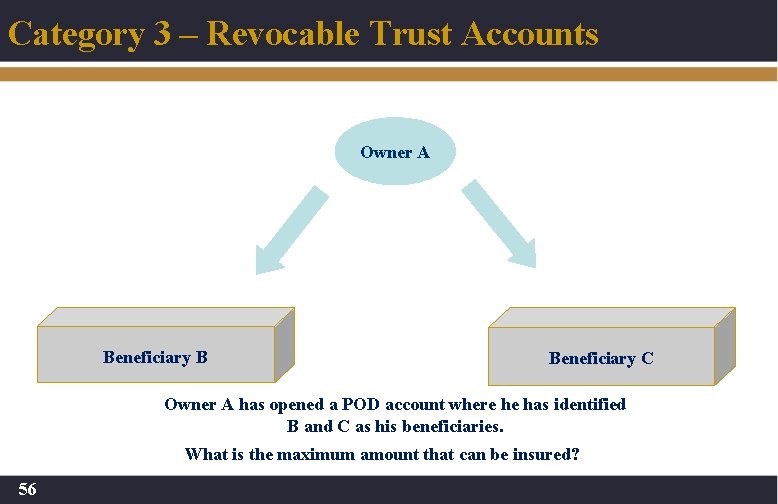 Category 3 – Revocable Trust Accounts 56 Owner A Beneficiary B Beneficiary C Owner