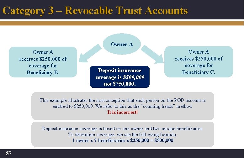 Category 3 – Revocable Trust Accounts 57 Owner A receives $250, 000 of coverage