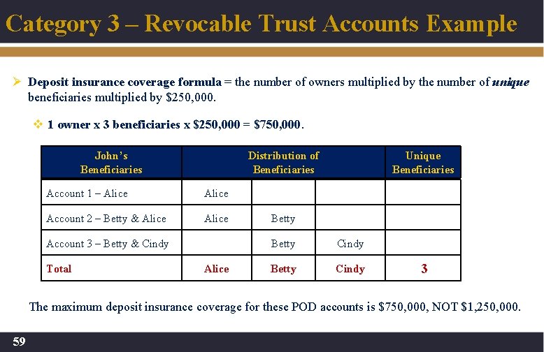 Category 3 – Revocable Trust Accounts Example Ø Deposit insurance coverage formula = the