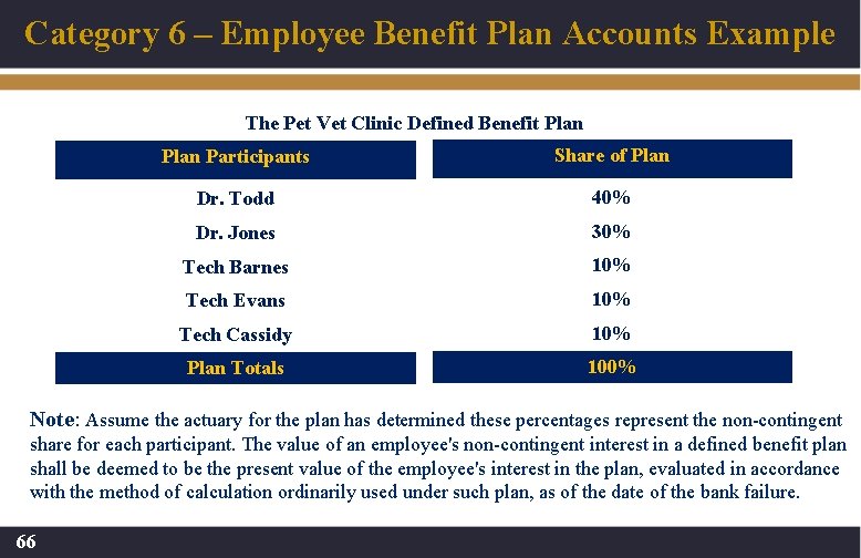 Category 6 – Employee Benefit Plan Accounts Example The Pet Vet Clinic Defined Benefit