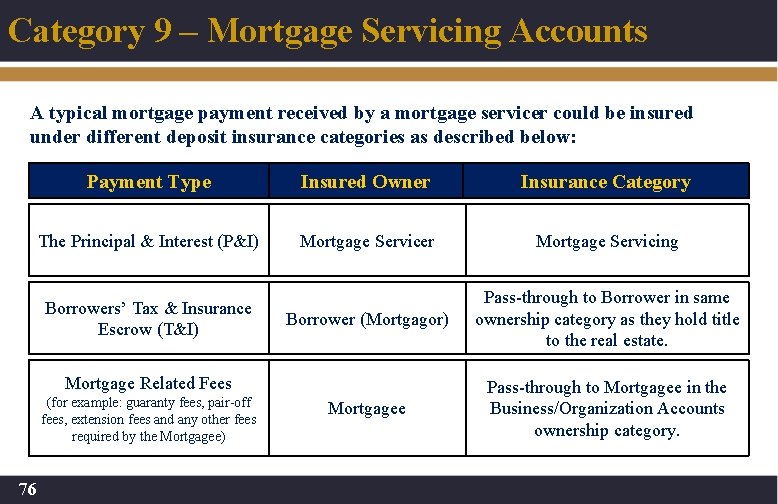 Category 9 – Mortgage Servicing Accounts A typical mortgage payment received by a mortgage