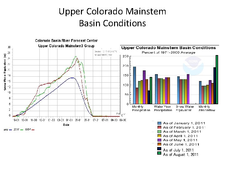 Upper Colorado Mainstem Basin Conditions As of July 1, 2011 As of August 1,