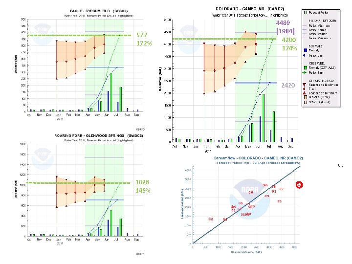 577 172% 4489 (1984) 4200 174% 2420 1026 145% 