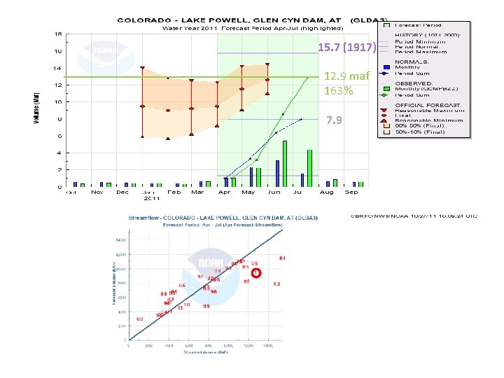 15. 7 (1917) 12. 9 maf 163% 7. 9 