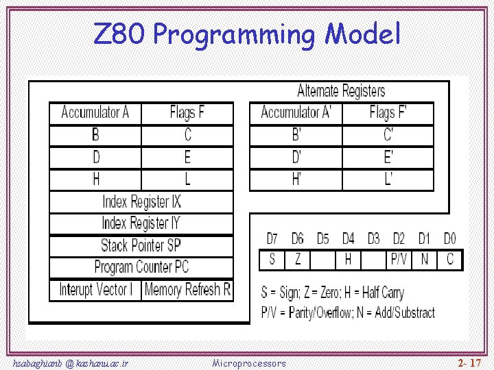 Z 80 Programming Model hsabaghianb @ kashanu. ac. ir Microprocessors 2 - 17 