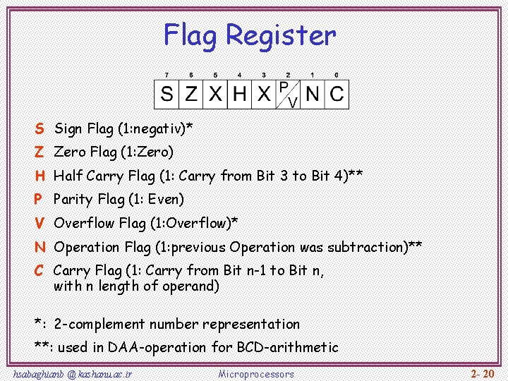 Flag Register S Sign Flag (1: negativ)* Z Zero Flag (1: Zero) H Half