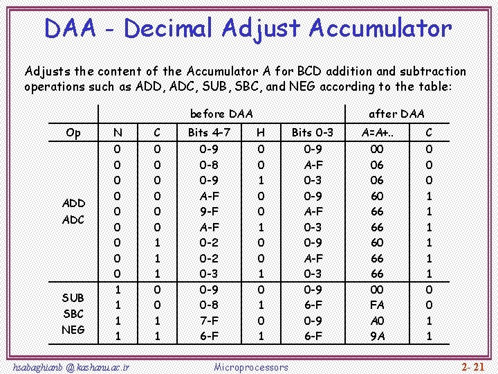 DAA - Decimal Adjust Accumulator Adjusts the content of the Accumulator A for BCD