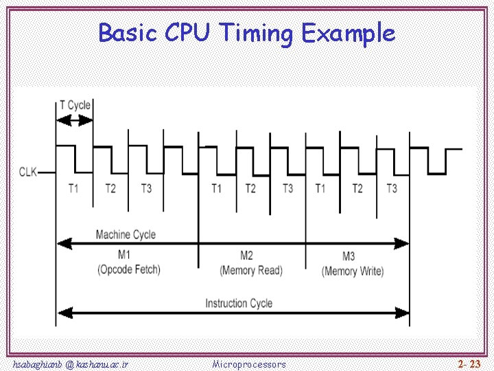 Basic CPU Timing Example hsabaghianb @ kashanu. ac. ir Microprocessors 2 - 23 