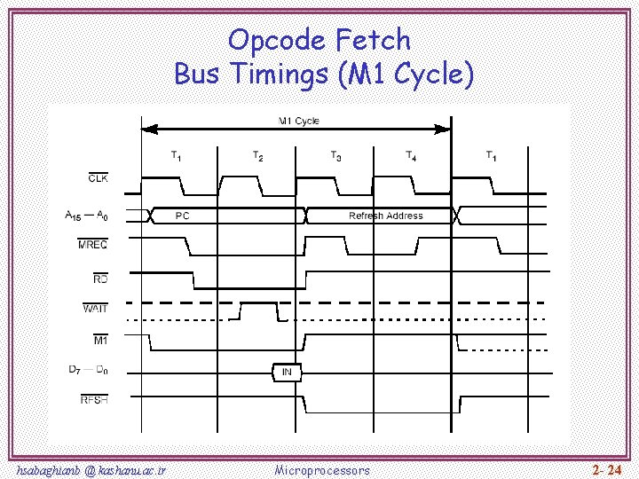 Opcode Fetch Bus Timings (M 1 Cycle) hsabaghianb @ kashanu. ac. ir Microprocessors 2