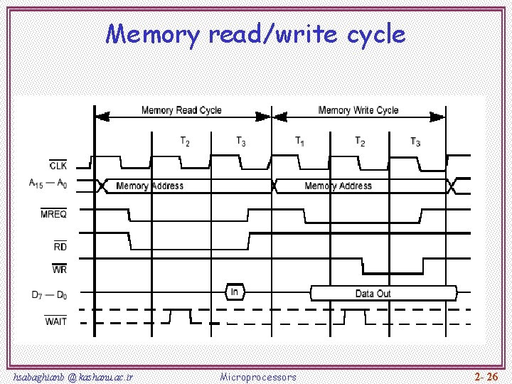 Memory read/write cycle hsabaghianb @ kashanu. ac. ir Microprocessors 2 - 26 