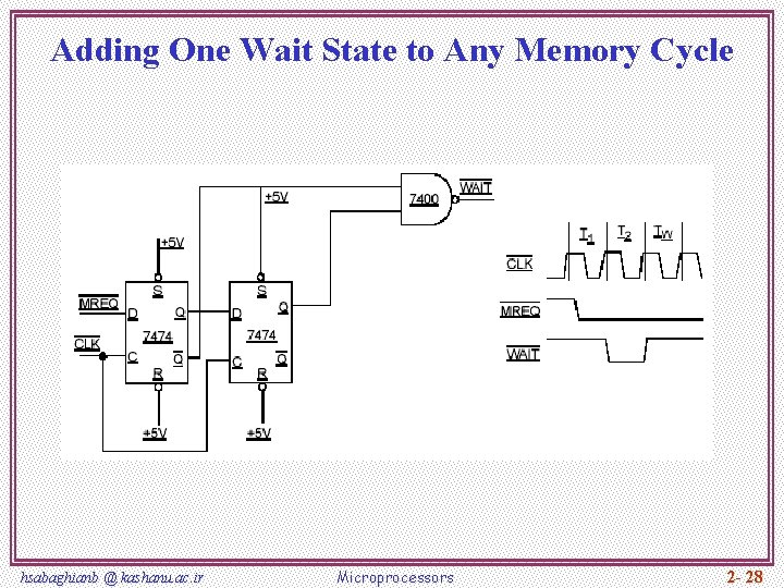 Adding One Wait State to Any Memory Cycle hsabaghianb @ kashanu. ac. ir Microprocessors