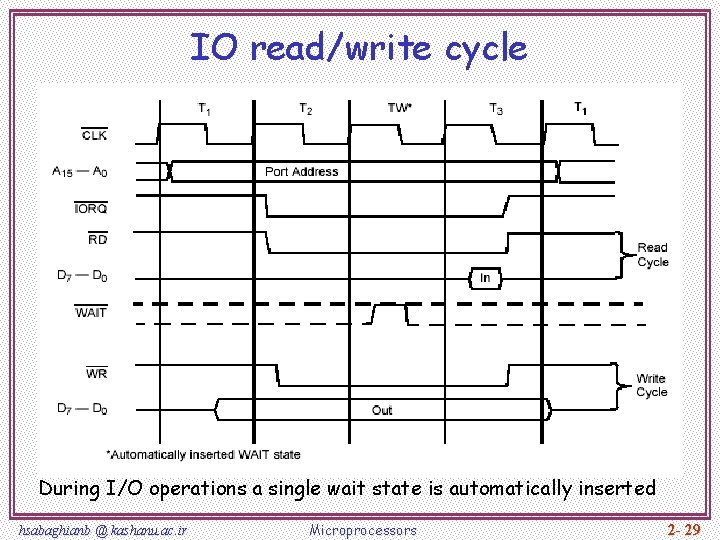 IO read/write cycle During I/O operations a single wait state is automatically inserted hsabaghianb