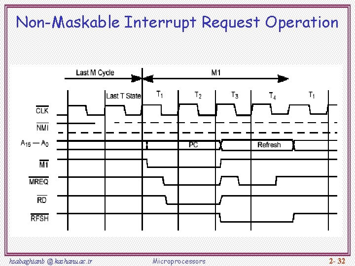 Non-Maskable Interrupt Request Operation hsabaghianb @ kashanu. ac. ir Microprocessors 2 - 32 