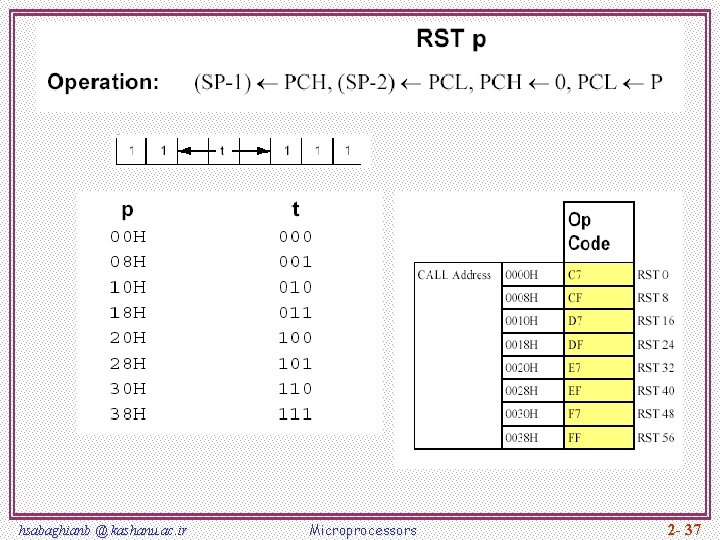 hsabaghianb @ kashanu. ac. ir Microprocessors 2 - 37 