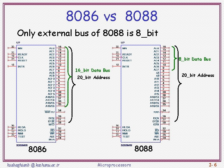 8086 vs 8088 Only external bus of 8088 is 8_bit Data Bus 16_bit Data