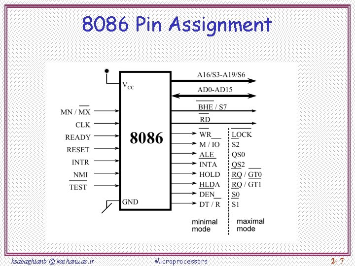 8086 Pin Assignment hsabaghianb @ kashanu. ac. ir Microprocessors 2 - 7 